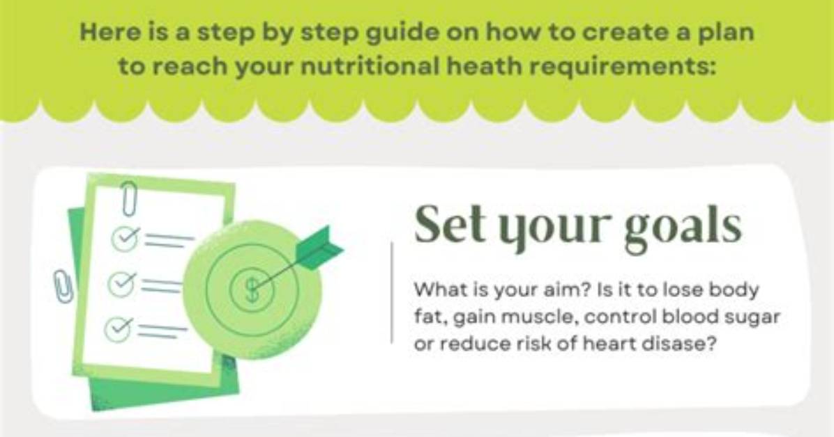 How Do I Make a Nutrition Plan?