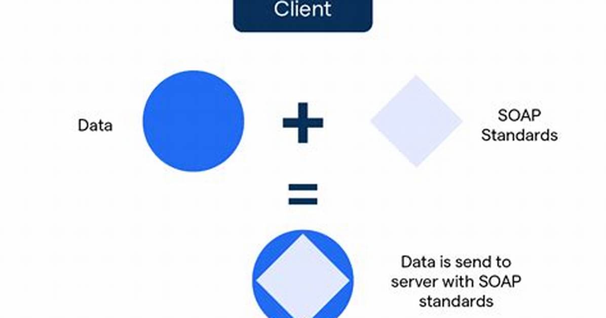 How Do I Make a Soap Api
