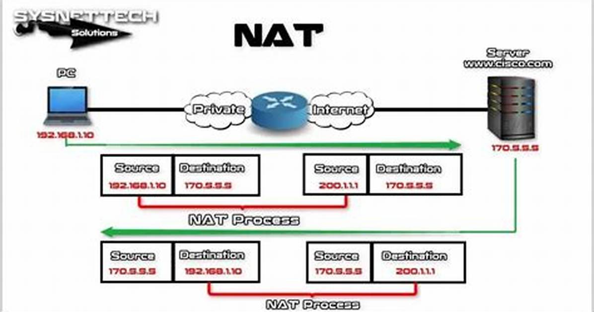 How Do I Make a Static Nat in Fortigate?