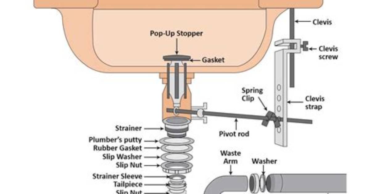 How Do I Make My Sink Stop