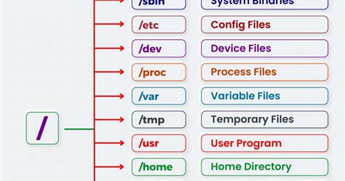 How Do I Manage Files in Linux?