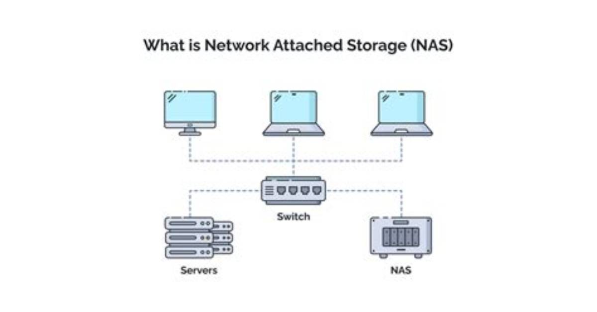How Do I Map a Nas in Windows 10?