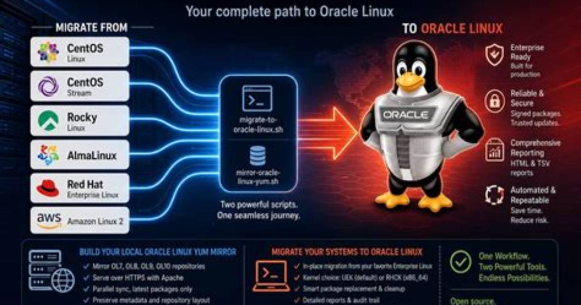 How Do I Migrate to Linux?