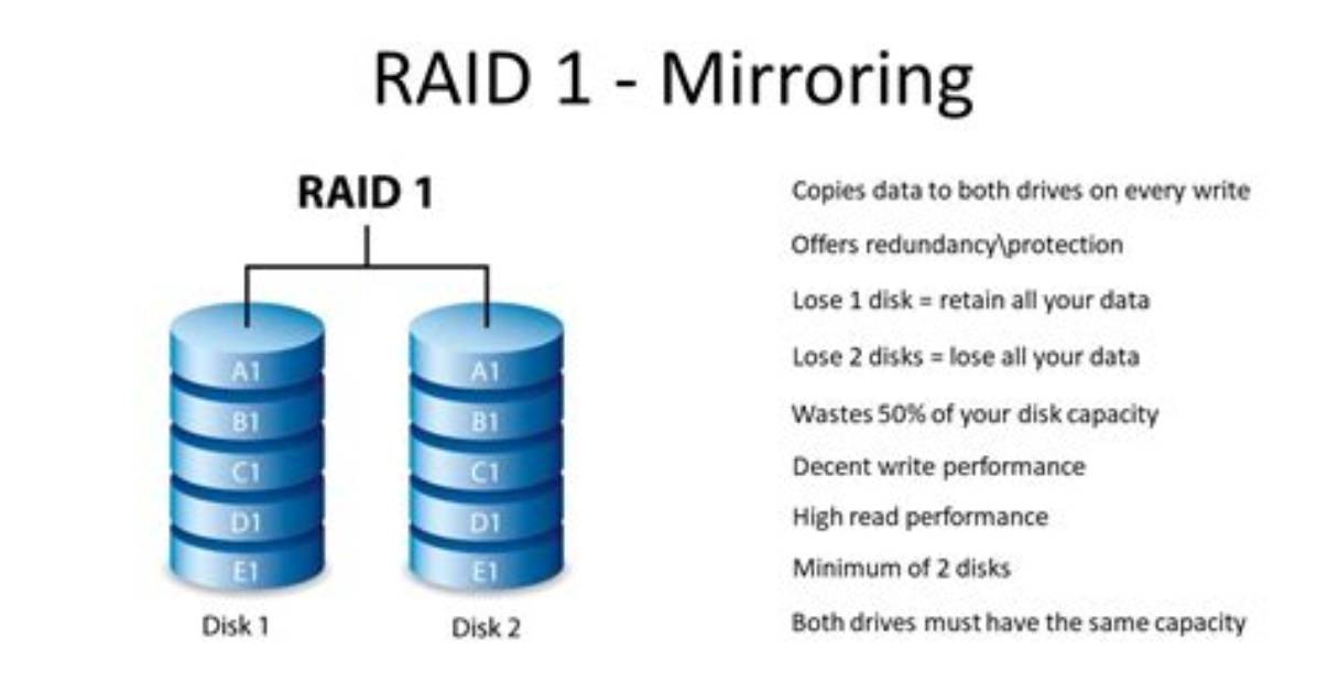 How Do I Mirror Raid in Windows 10?