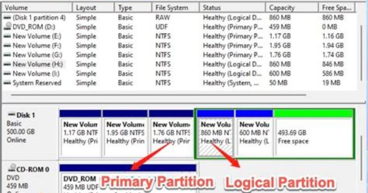 How Do I Mount a Disk Partition in Ubuntu?