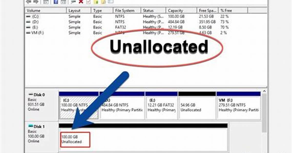 How Do I Mount Unallocated Space in Linux?