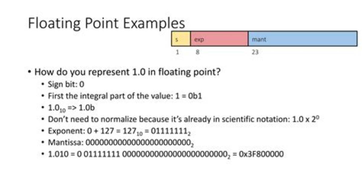 How Do I Move a Floating Point Constant into an Fp Register?
