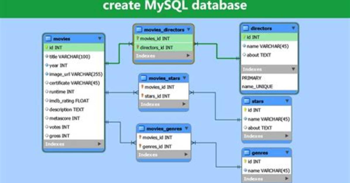 How Do I Move a Mysql Database to Another Drive in Linux?