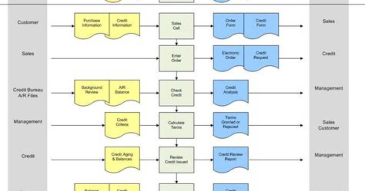 How Do I Open the Document Map in Microsoft Word?