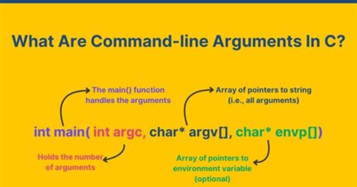 How Do I Parse Command Line Arguments in Java?