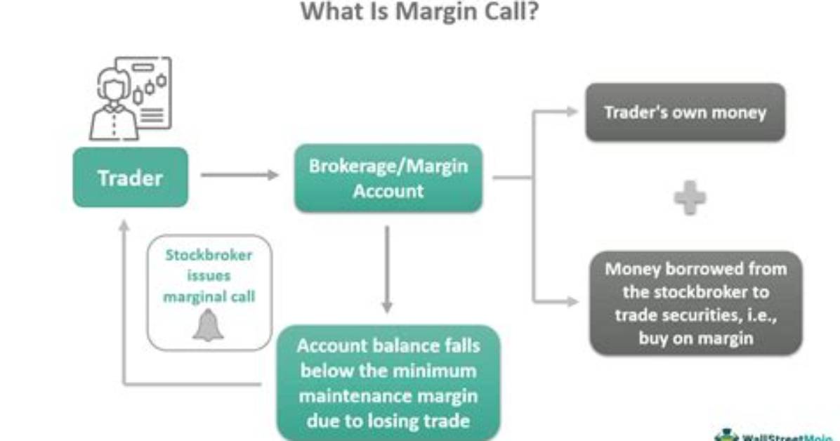 How Do I Pay off My Margin Balance?