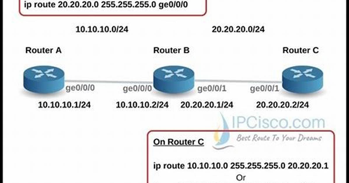 How Do I Permanently Add Static Route in Linux Debian?
