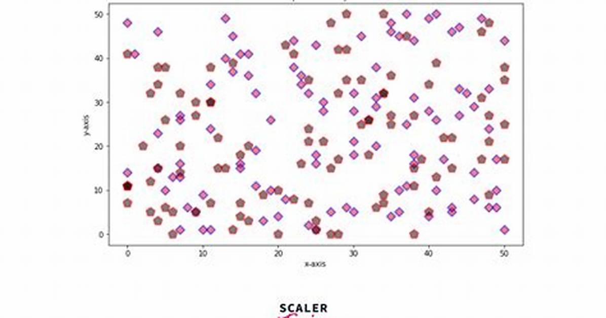 How Do I Plot Multiple Lists in Maple?