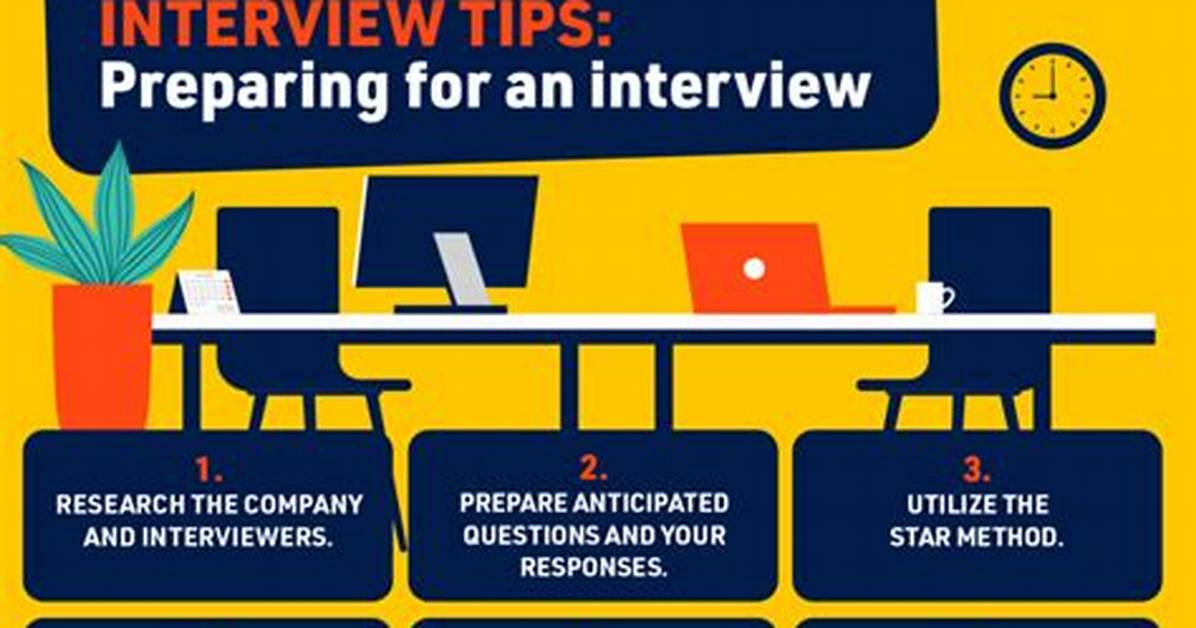 How Do I Prepare for Usps Interview