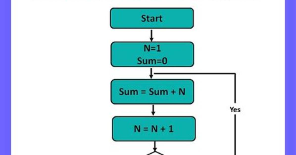 How Do I Print the First 100 Lines in Linux?