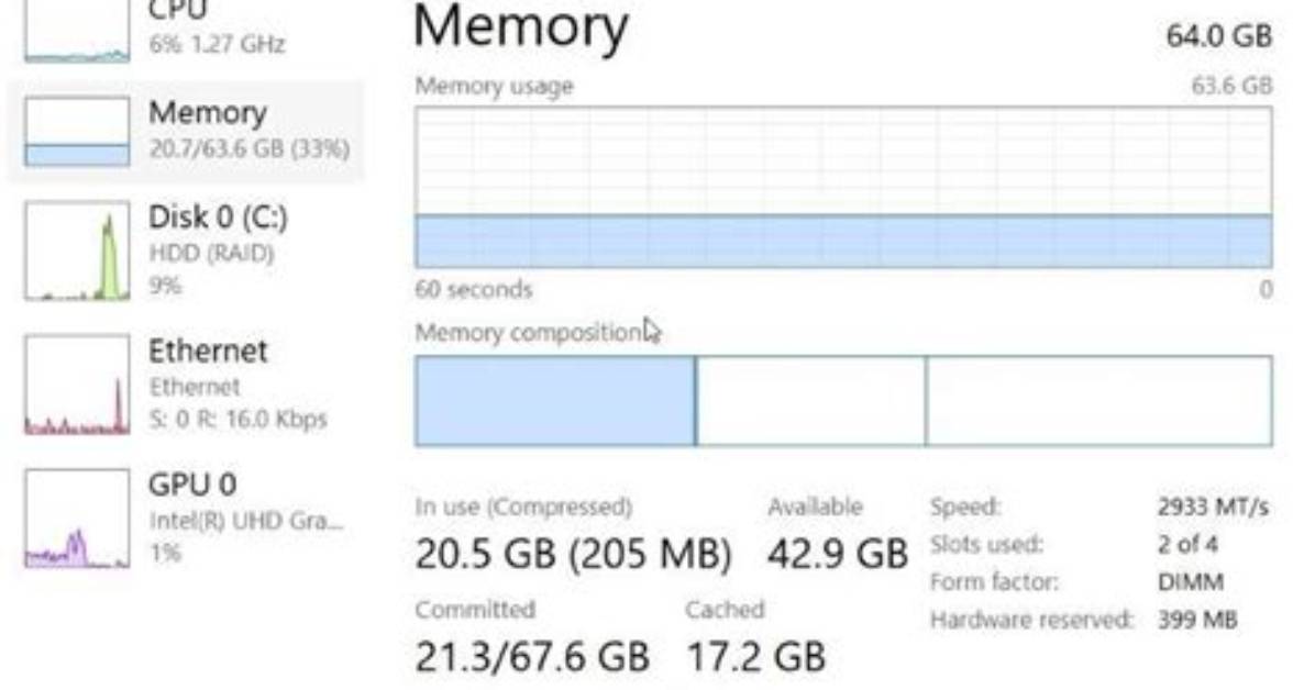 How Do I Profile Memory Usage in Python?