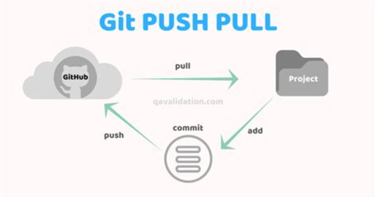 How Do I Pull from a Git Repository Through an Http Proxy?