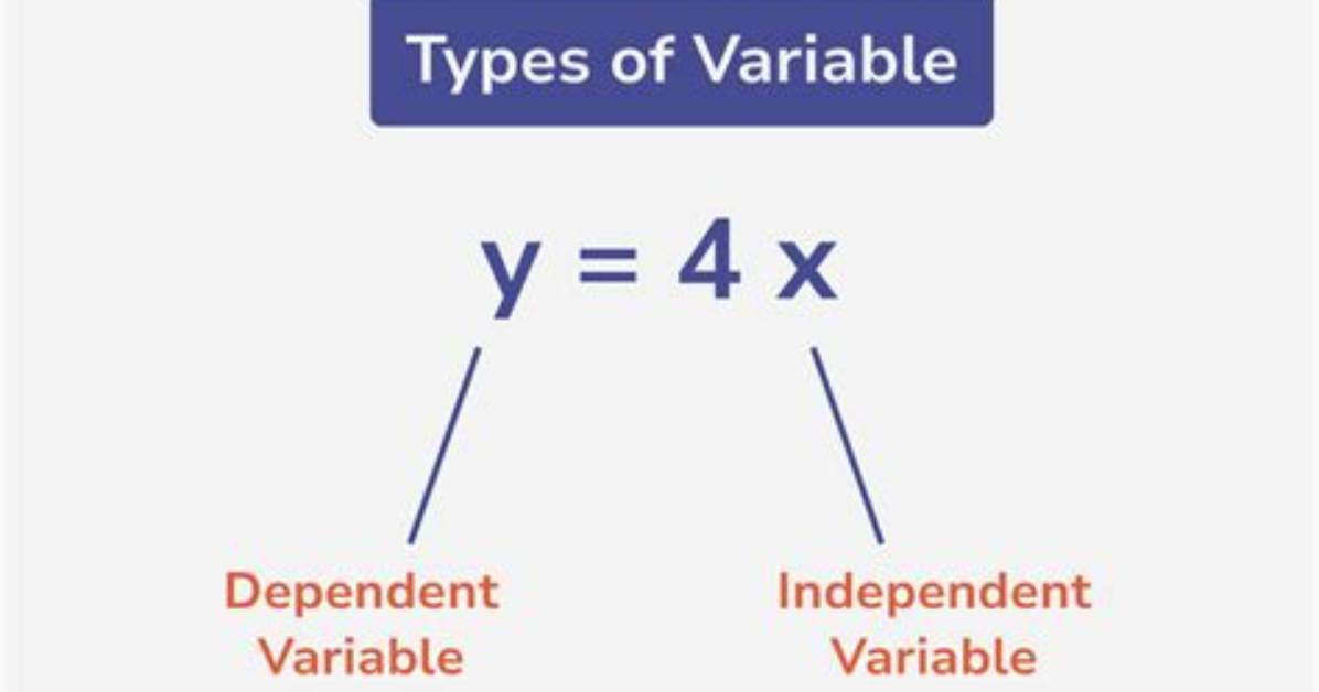 How Do I Put a Variable’s Value Inside a String?