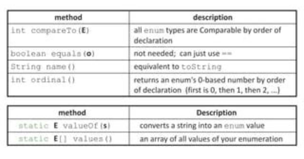 How Do I Reimplement Valueof on Enumeration