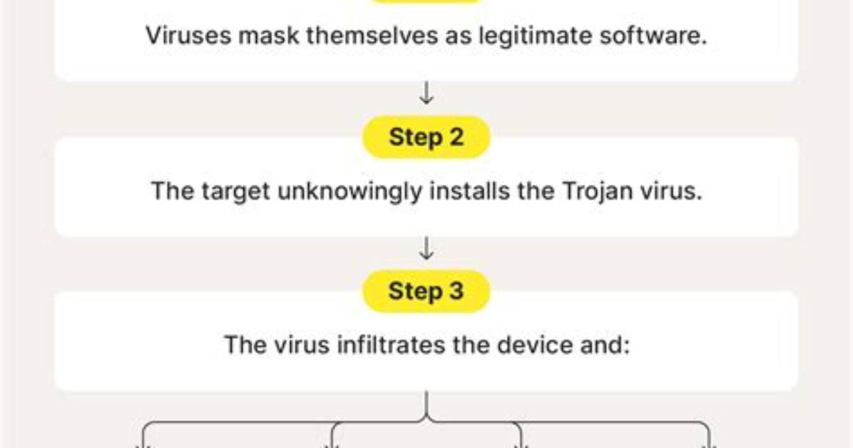 How Do I Remove a Trojan Virus from My Computer Windows 7?