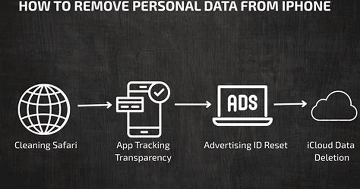 How Do I Remove All Personal Data from Windows 7?
