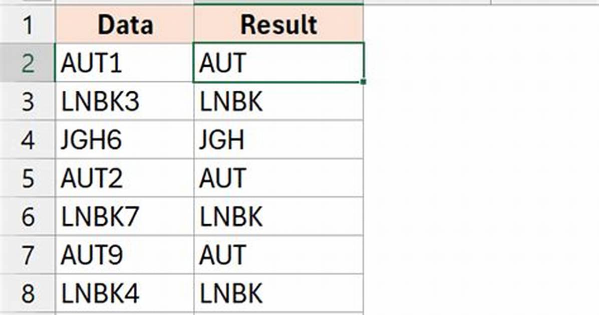 How Do I Remove an Extra Character in Unix?