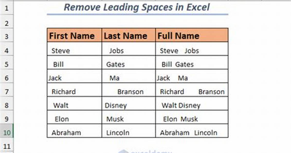 How Do I Remove Leading Spaces in Unix?