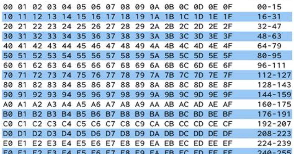 How Do I Represent a Hex Value in a Python String?