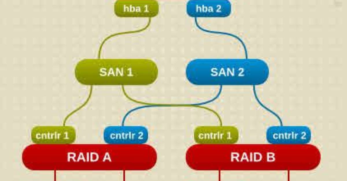 How Do I Rescan Multipath Devices in Linux?