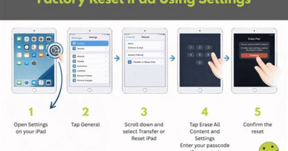 How Do I Reset My iPad for a New User?