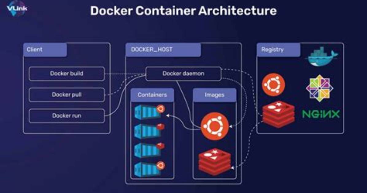 How Do I Run a Docker Container on a Mac