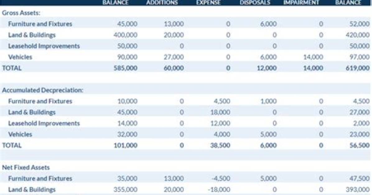 How Do I Run a Fixed Asset Report in Quickbooks