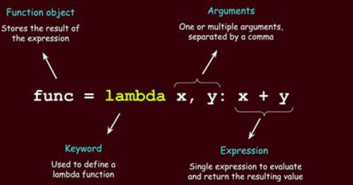 How Do I Run a Lambda Function Locally