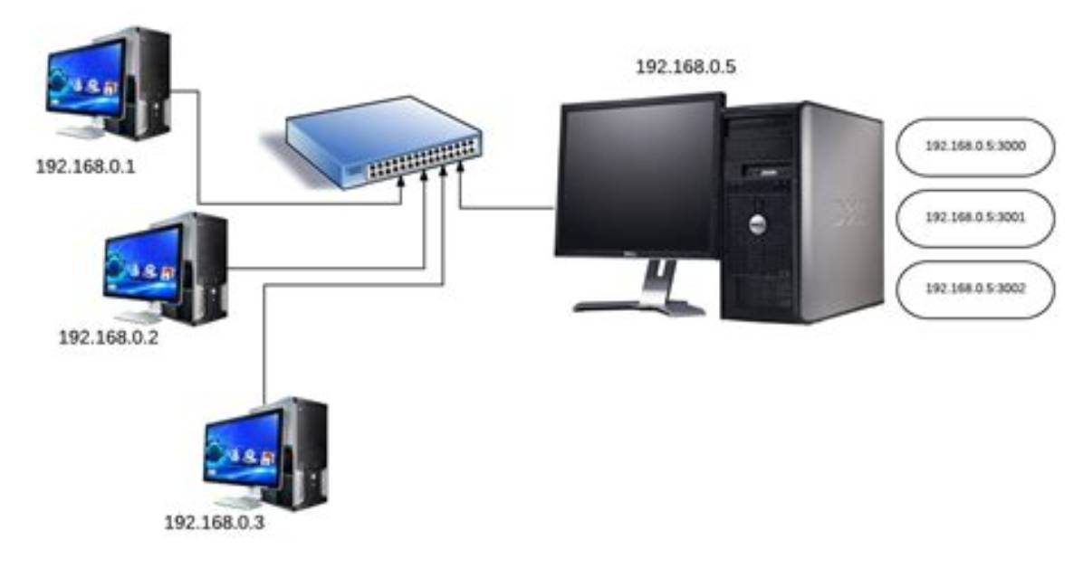 How Do I Run a Local Server on Windows?