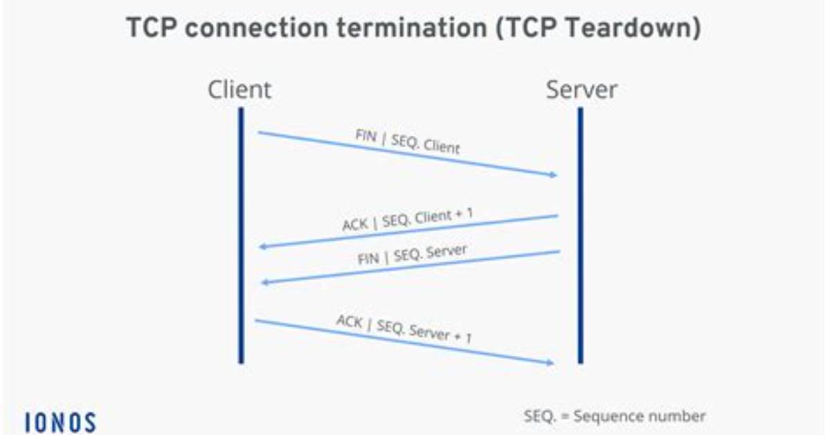 How Do I Run a Tcp Client Server in Linux?
