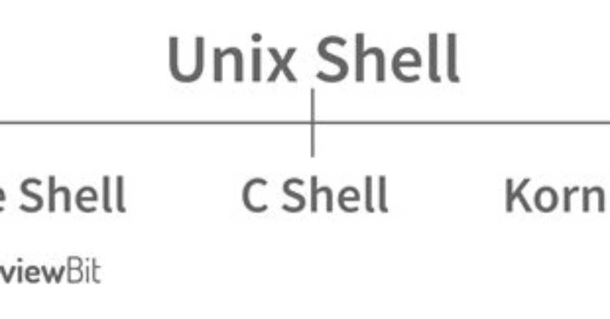 How Do I Run a Unix Shell Script in Windows?