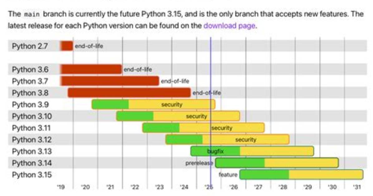 How Do I Run Two Python Versions on Windows?