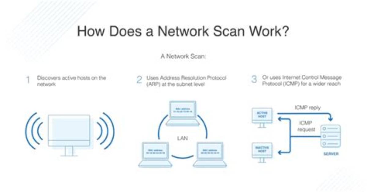 How Do I Scan a Local Network in Linux?