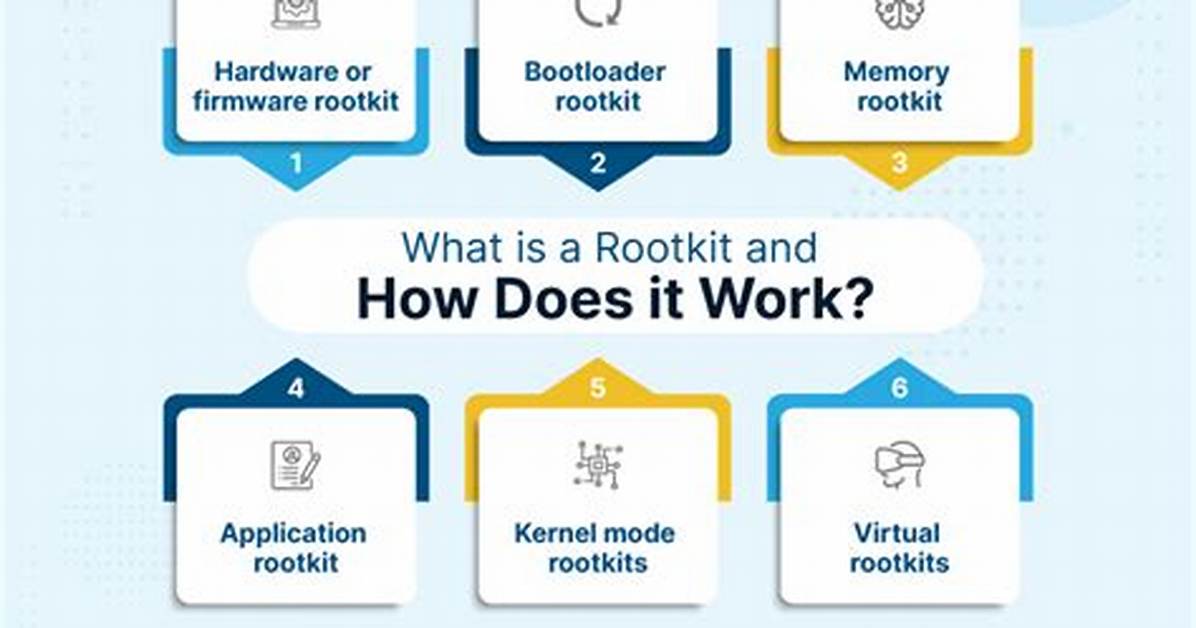 How Do I Scan Rootkits for Viruses in Linux?
