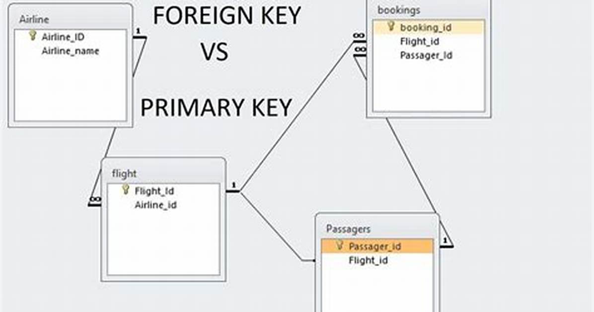 How Do I See All Foreign Keys to a Table or Column?