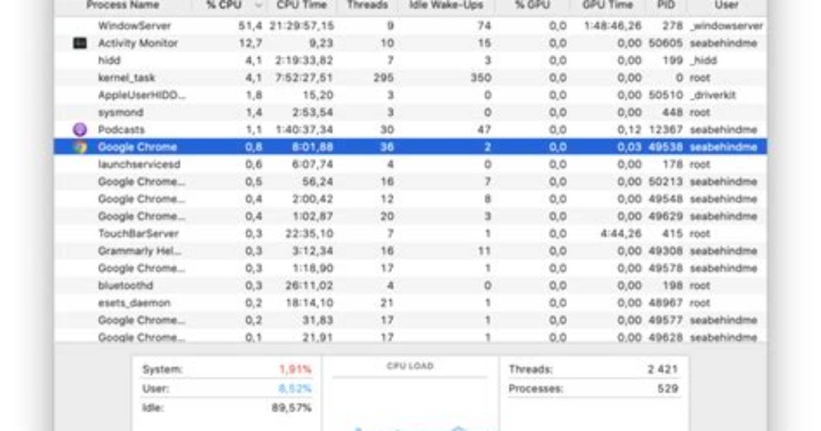 How Do I See Background Processes in Unix?