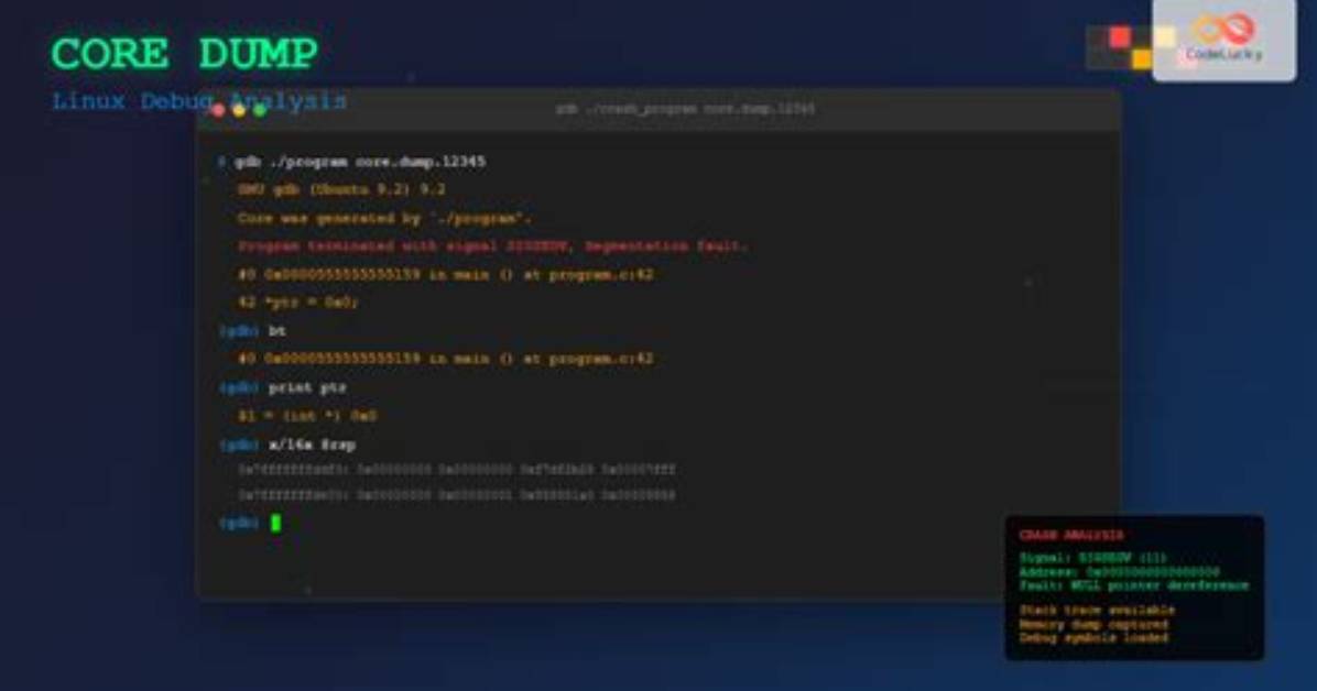 How Do I See Core Dumps in Linux?