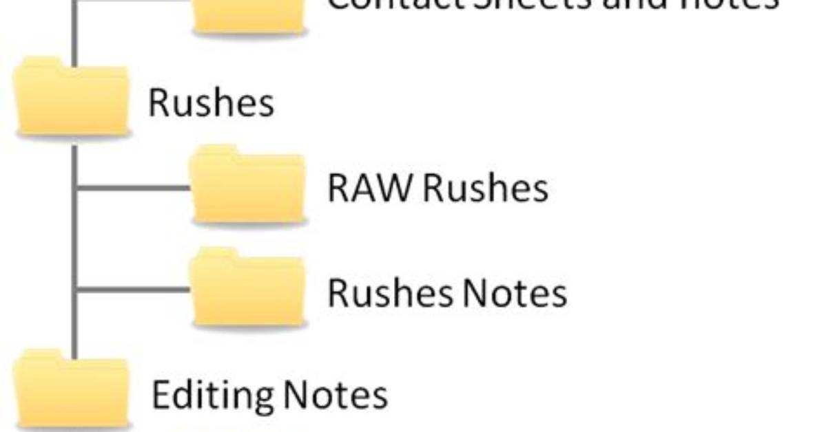How Do I See Folder Structures in Linux?