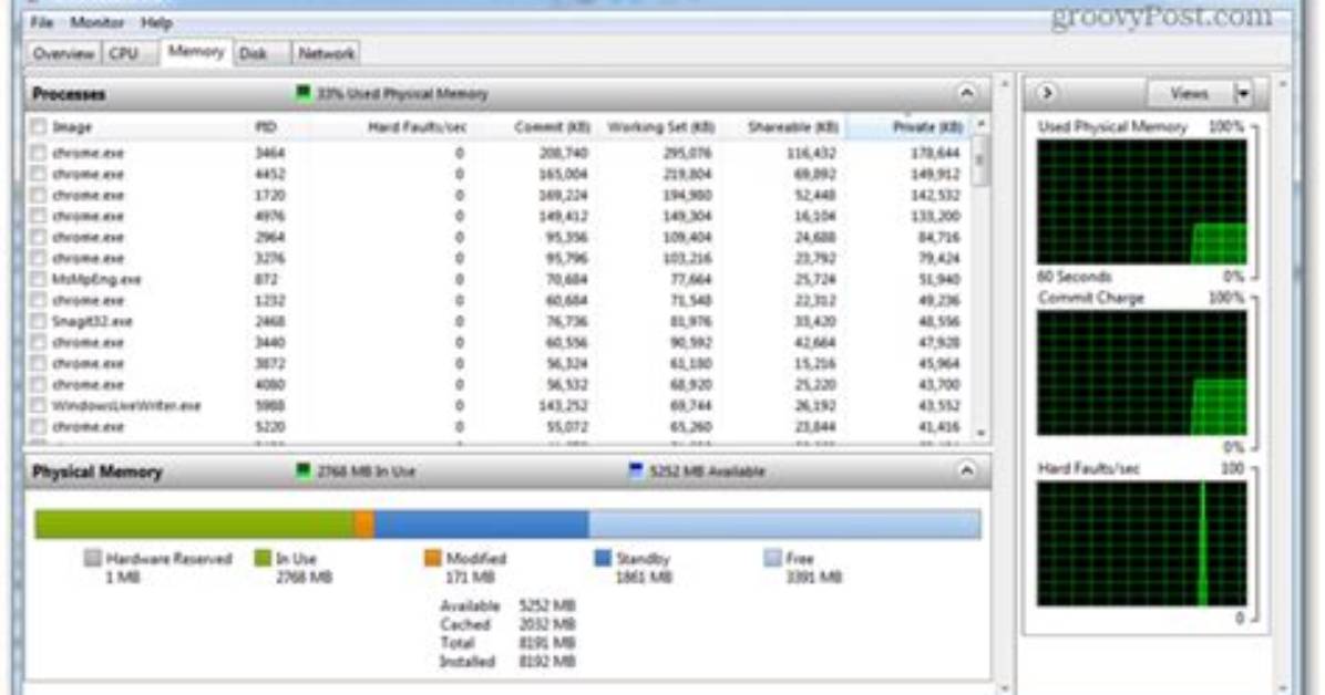 How Do I See Previous Memory Usage in Linux?
