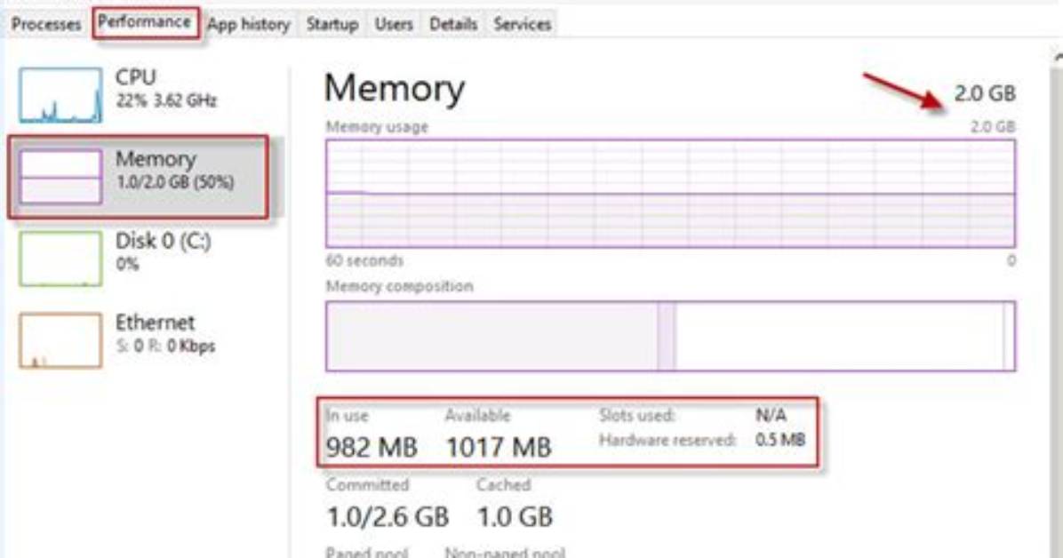 How Do I See Ram Usage on Linux?