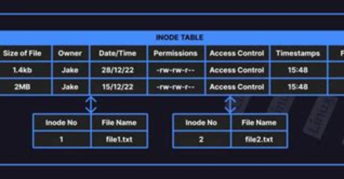 How Do I See the Inode Table in Linux?