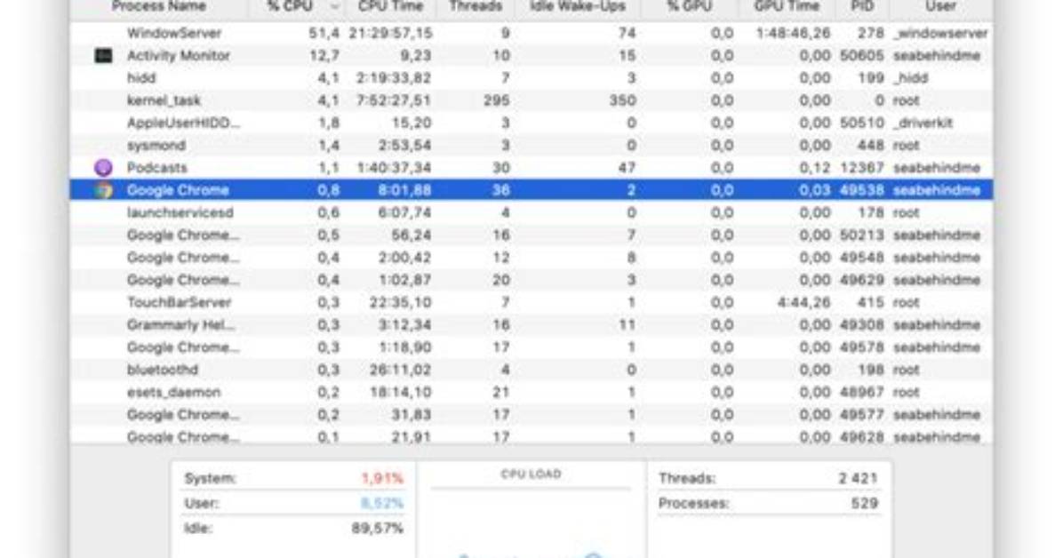 How Do I See Total Processes in Linux?