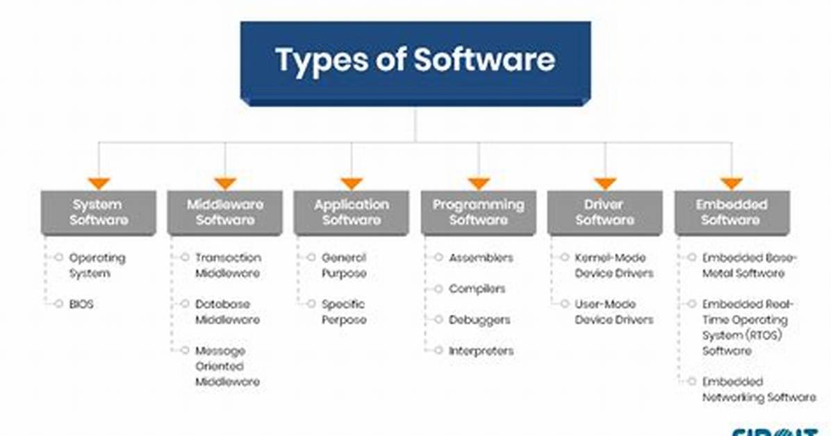 How Do I See What Software Is Installed on Ubuntu?