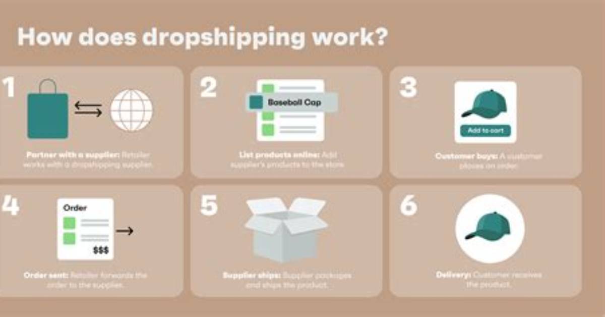 How Do I Sell a Dropship Item on eBay?