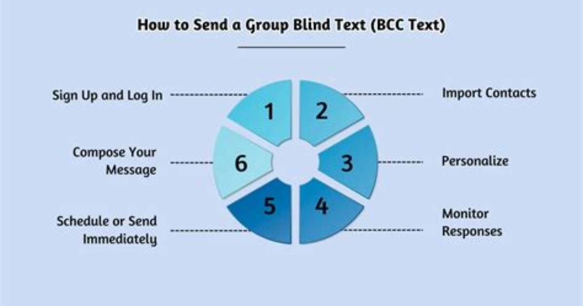 How Do I Send a Blind Group Text on Android?